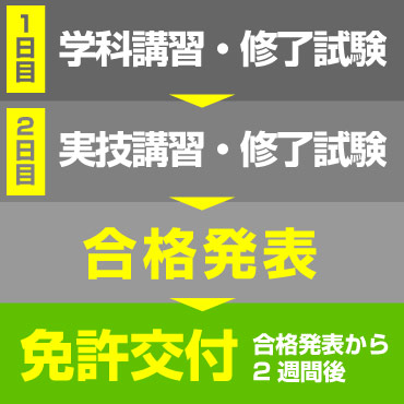 国家試験免除コース 取得までのスケジュール（参考例）